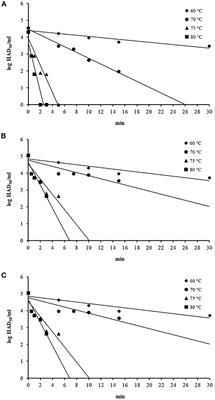 Thermal Inactivation of African Swine Fever Virus in Swill